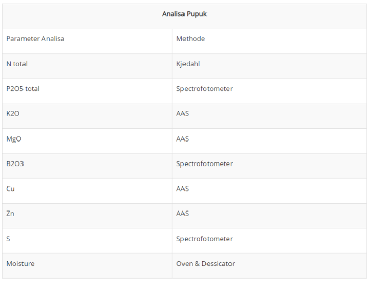 analis pupuk