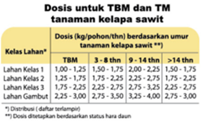 dosis tbm tm